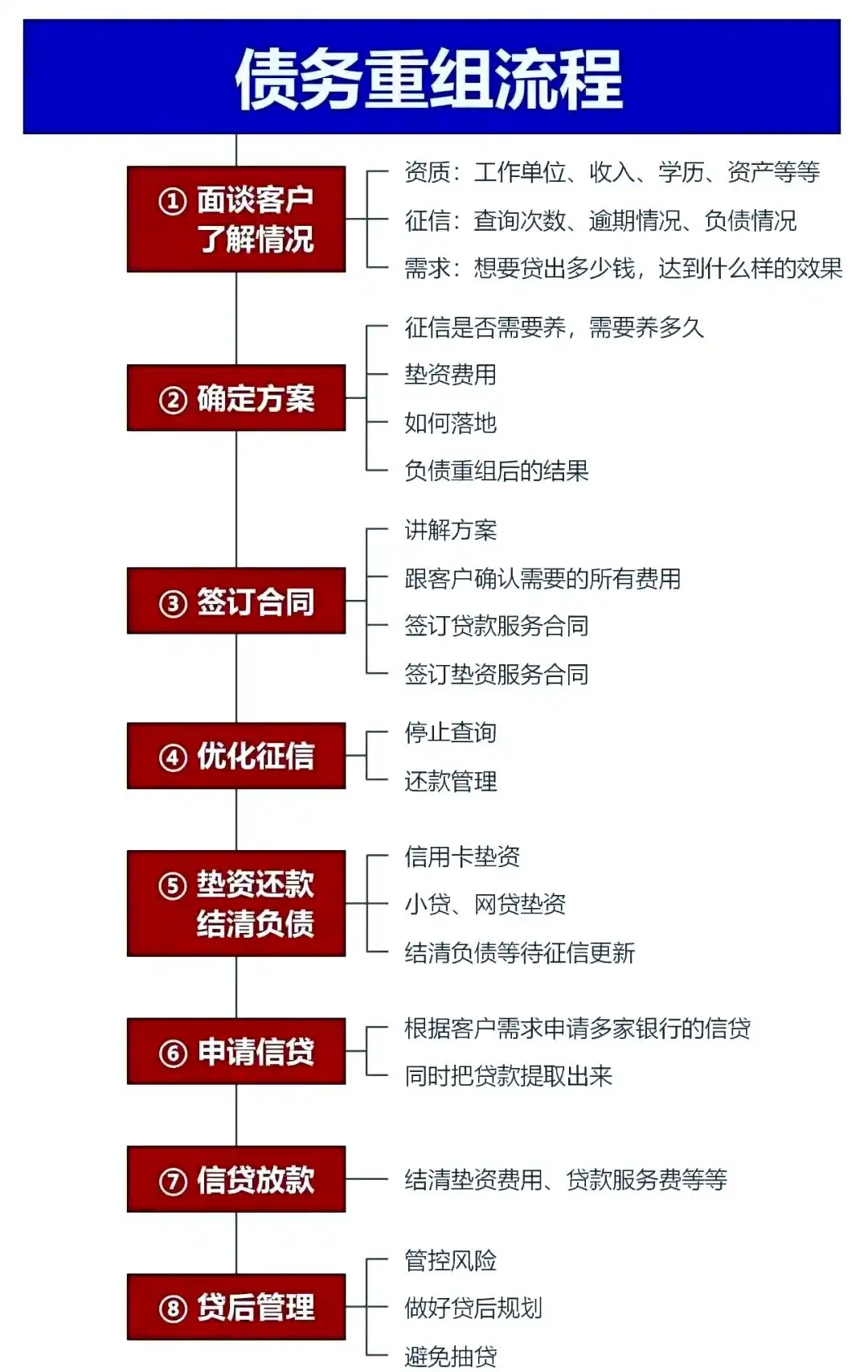 在桑日，中小企业也可以债务重组吗？